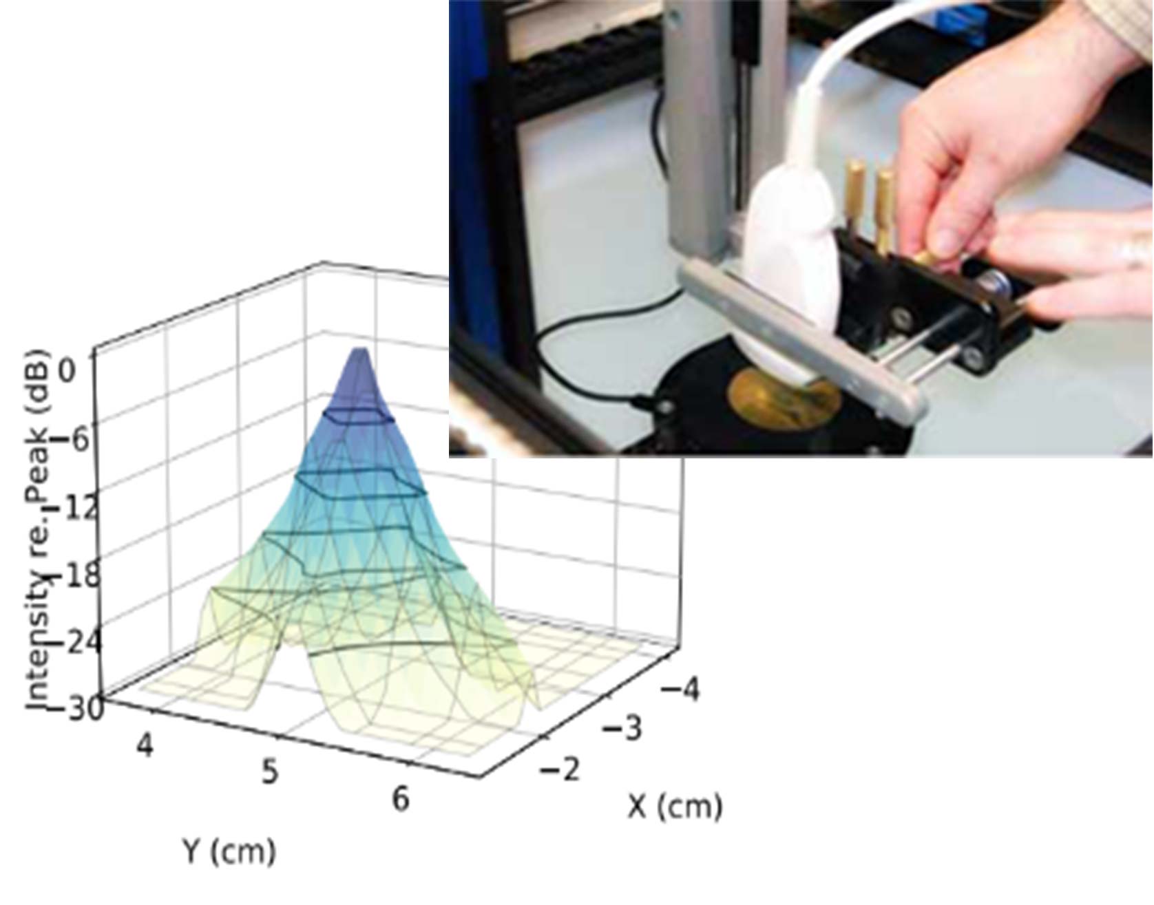 Ultrasound Probe Repair