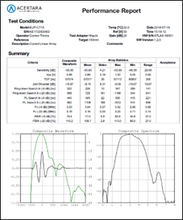 Performance Report